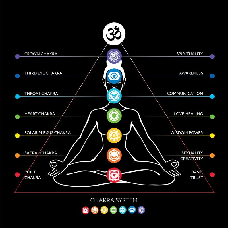 Chakra Balancing