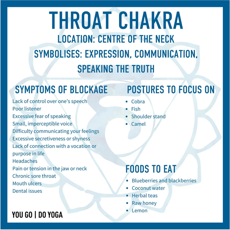 Throat Chakra Cleanse /Balance